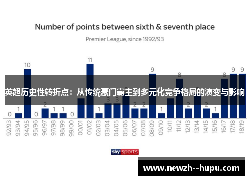 英超历史性转折点:从传统豪门霸主到多元化竞争格局的演变与影响 英超历史性转折点:从传统豪门霸主到多元化竞争格局的演变与影响