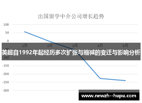英超自1992年起经历多次扩张与缩减的变迁与影响分析 英超自1992年起经历多次扩张与缩减的变迁与影响分析