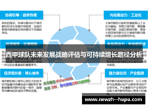 西甲球队未来发展战略评估与可持续增长路径分析 西甲球队未来发展战略评估与可持续增长路径分析