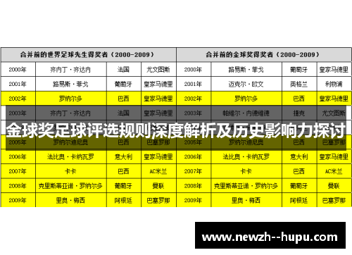 金球奖足球评选规则深度解析及历史影响力探讨