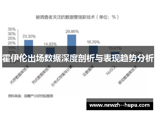 霍伊伦出场数据深度剖析与表现趋势分析 霍伊伦出场数据深度剖析与表现趋势分析