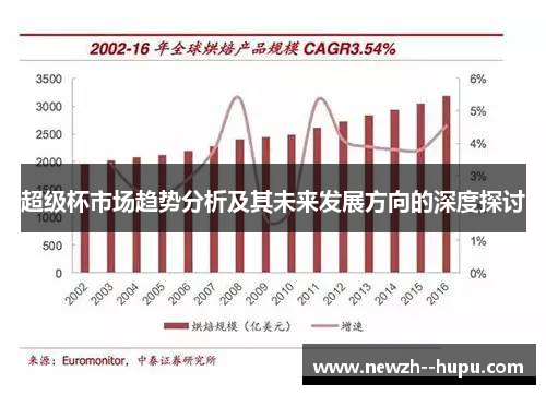 超级杯市场趋势分析及其未来发展方向的深度探讨