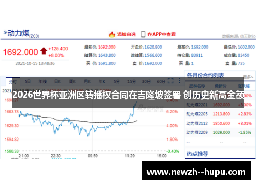2026世界杯亚洲区转播权合同在吉隆坡签署 创历史新高金额