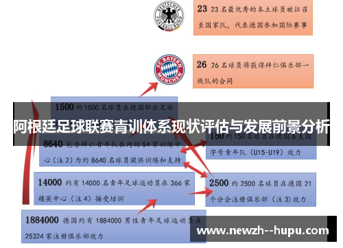 阿根廷足球联赛青训体系现状评估与发展前景分析
