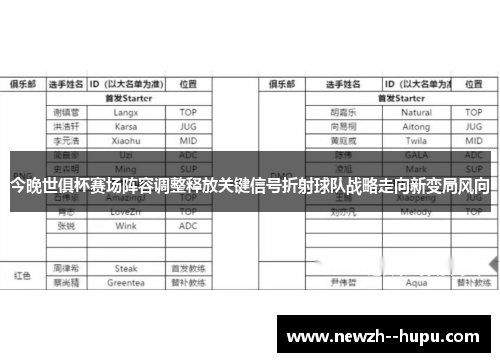 今晚世俱杯赛场阵容调整释放关键信号折射球队战略走向新变局风向