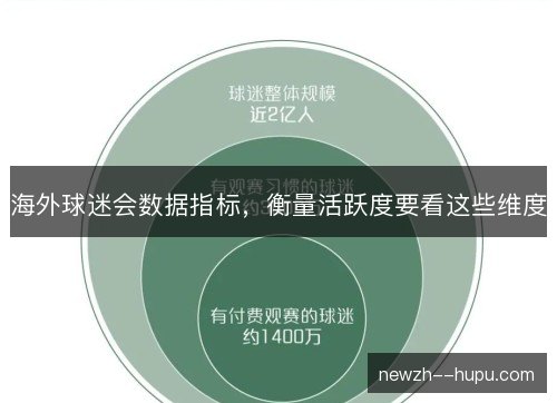 海外球迷会数据指标,衡量活跃度要看这些维度 海外球迷会数据指标,衡量活跃度要看这些维度